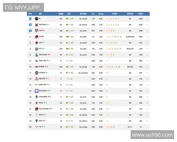 CSGO专题分析:深入探讨IG战队在比赛中的耐力表现与策略应用 CSGO专题分析:深入探讨IG战队在比赛中的耐力表现与策略应用