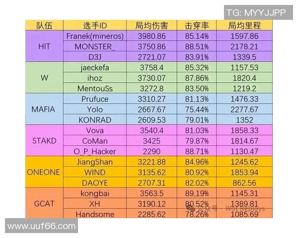 V5战队实力引发热议赛季表现与战术分析成焦点 V5战队实力引发热议赛季表现与战术分析成焦点